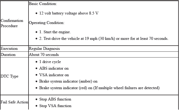 VSA System - Diagnostics